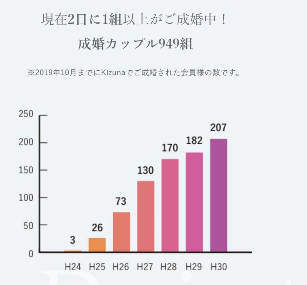 結婚相談所kizunaの退会方法 入会前に知っておきたいポイント さら婚