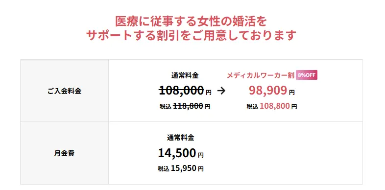 ツヴァイのメディカルワーカー割