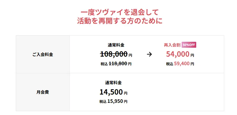 ツヴァイの再入会割